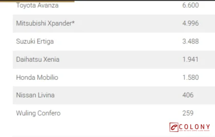 20 Mobil Terlaris 2026