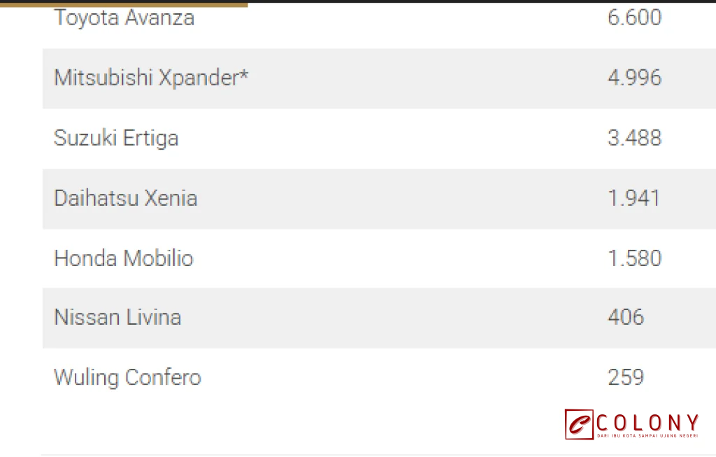 20 Mobil Terlaris 2026