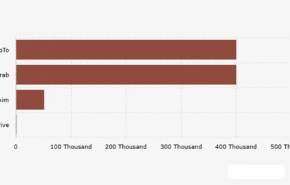BHR Ojol 2026 Grab Gojek