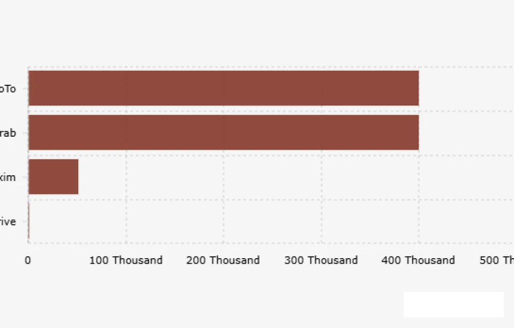 BHR Ojol 2026 Grab Gojek