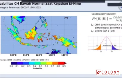 Fenomena El Nino di Indonesia