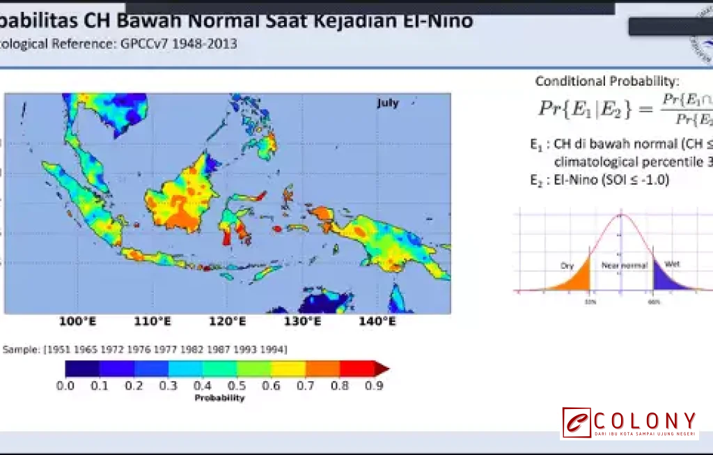Fenomena El Nino di Indonesia