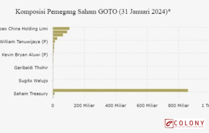 kepemilikan saham GOTO terbaru