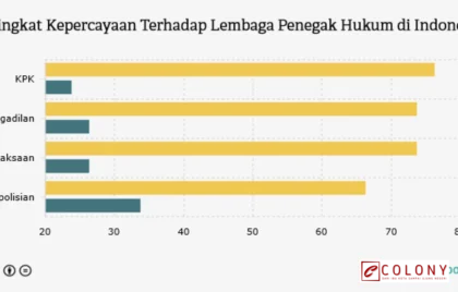 Kepercayaan Publik terhadap Kepolisian