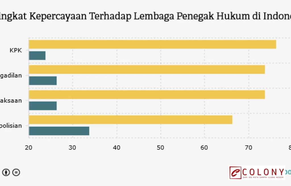 Kepercayaan Publik terhadap Kepolisian