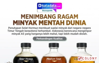 ragam minyak mentah dunia