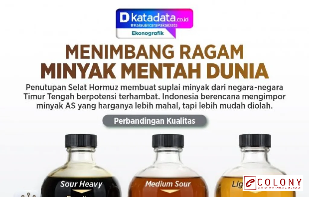 ragam minyak mentah dunia