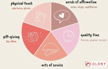 zodiak love language quality time