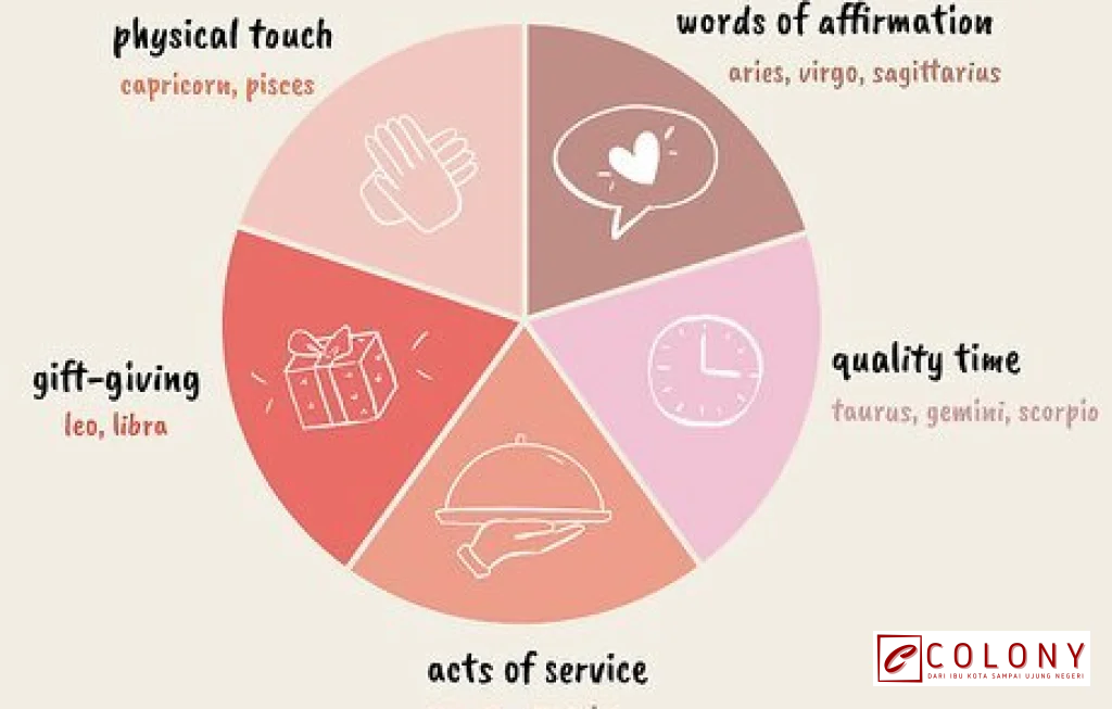 zodiak love language quality time