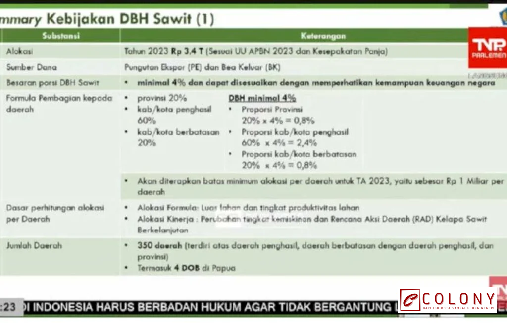 Anggaran Dana Bagi Hasil