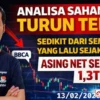 Asing Net Sell BBCA BUMI