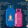 harga LPG 12 kg naik