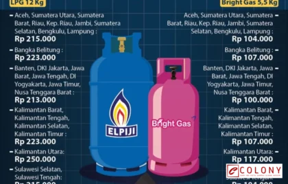 harga LPG 12 kg naik