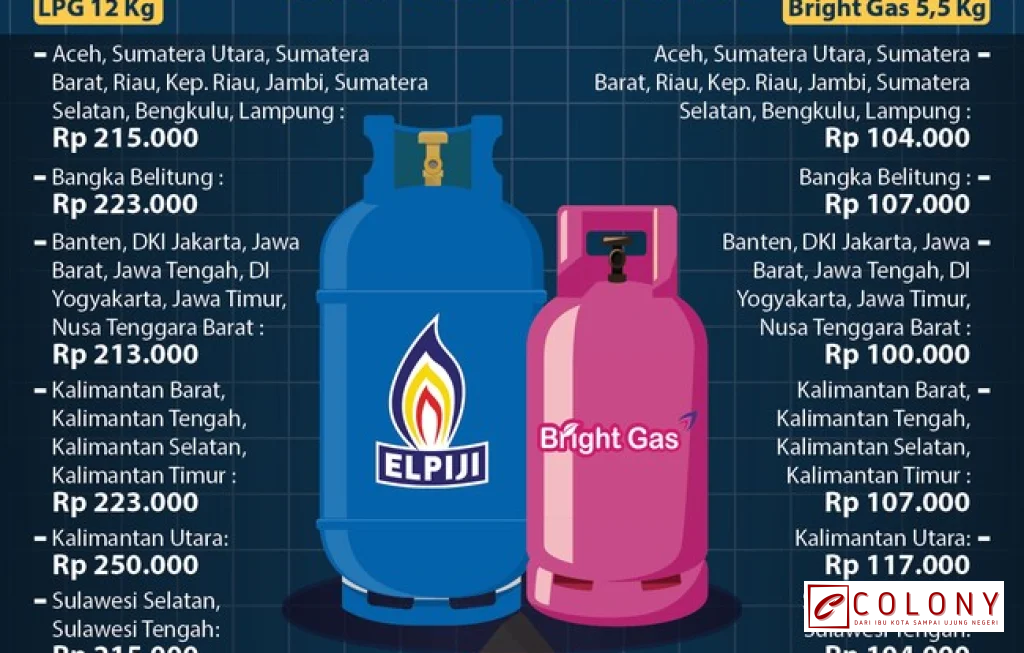 harga LPG 12 kg naik