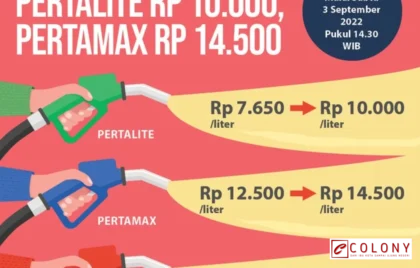 harga pertalite dan solar