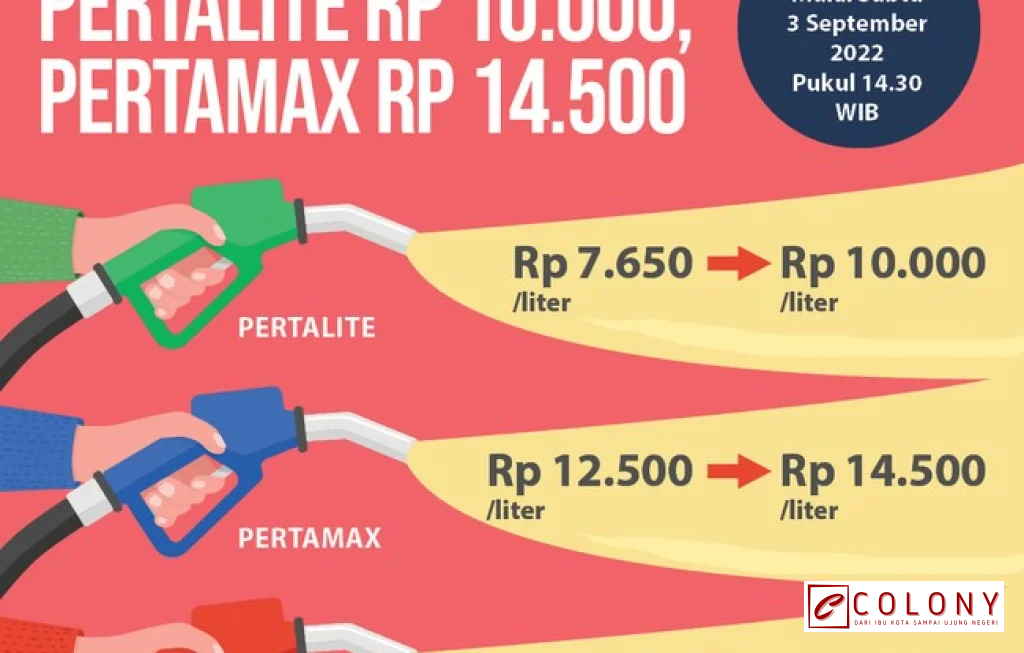 harga pertalite dan solar