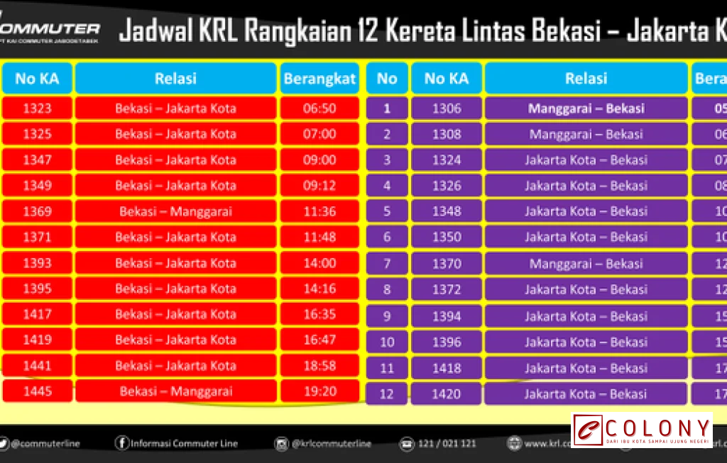 Informasi KRL Bekasi Terbaru