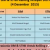 Jadwal SIM Keliling Jakarta