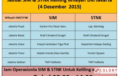 Jadwal SIM Keliling Jakarta