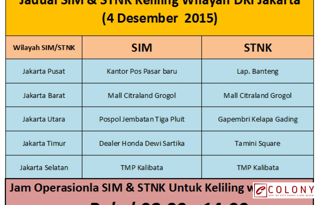 Jadwal SIM Keliling Jakarta