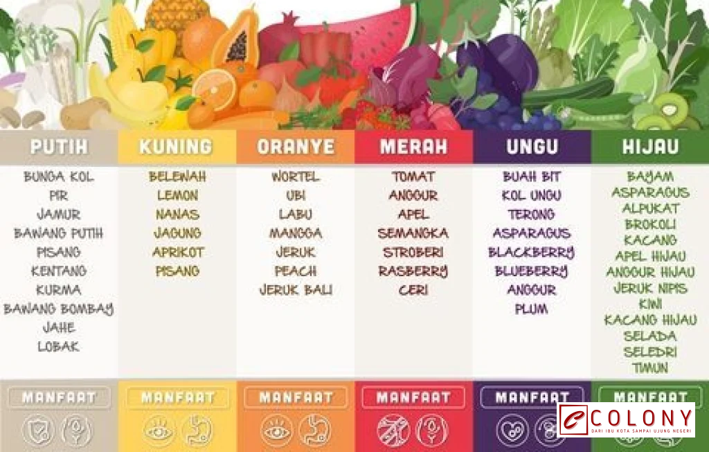 kombinasi makanan sehat untuk diet