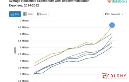 pengeluaran rumah tangga telekomunikasi