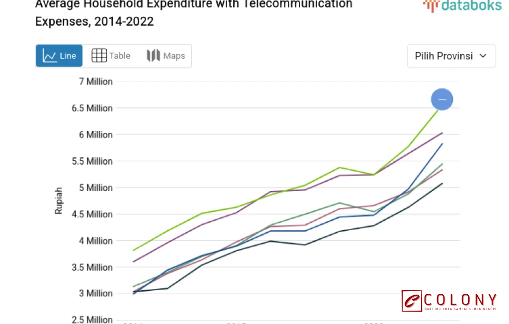 pengeluaran rumah tangga telekomunikasi